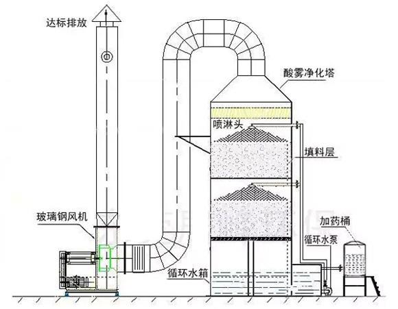 噴淋塔結構圖